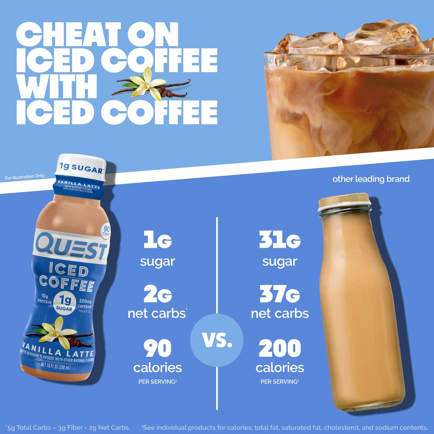 vanilla-latte-iced-coffee-j8 14677_QN_USA_eComm_ProductCarouselImage_Comparison_VL_V04.jpg