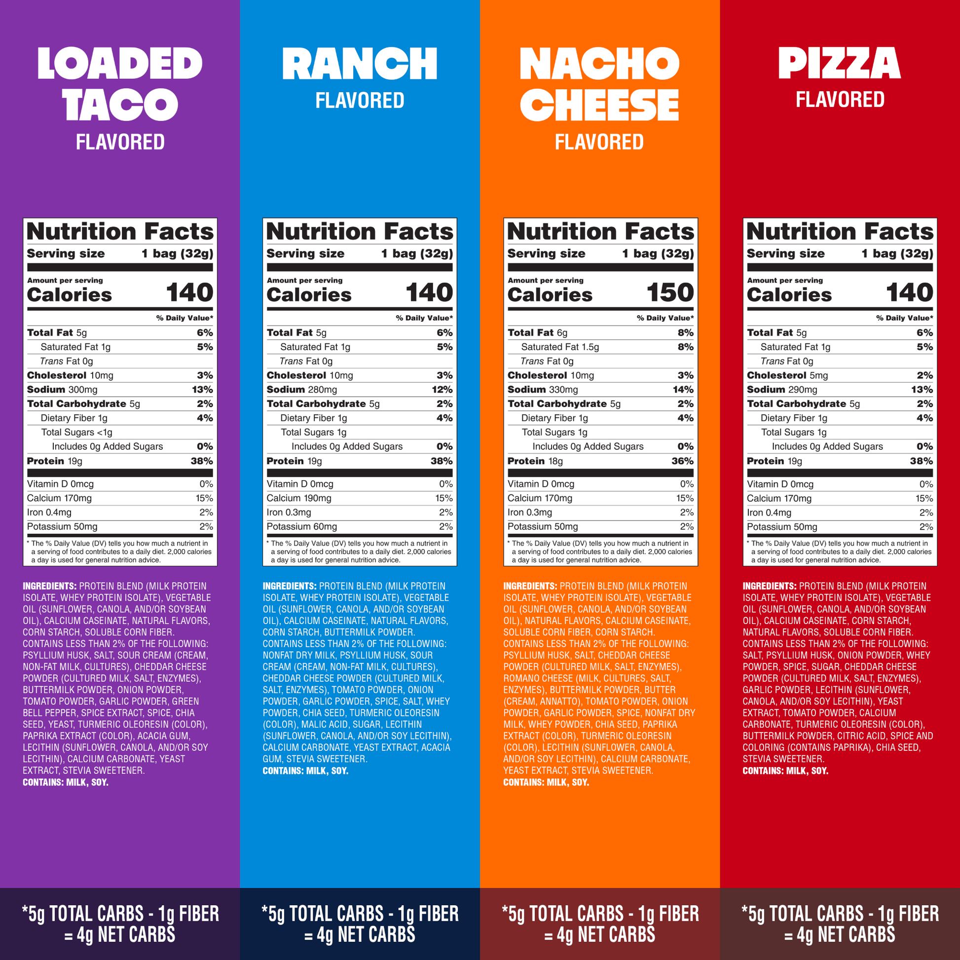 variety-pack-tortilla-style-protein-chips-g5 16001_QN_USA_eComm_ProductCarousel_Amazon_TortillaChipsVarietyPack_GroupNFP.png